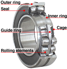 Bearings